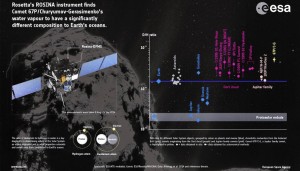 Rosetta - Close-up Engineering, Credits: esa