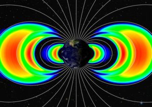 ll contatto tra le particelle cariche e il campo magnetico terrestre origina le fasce di Van Allen, principale fonte di radiazioni nello spazio più vicino.