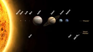 Meteo del sistema solare