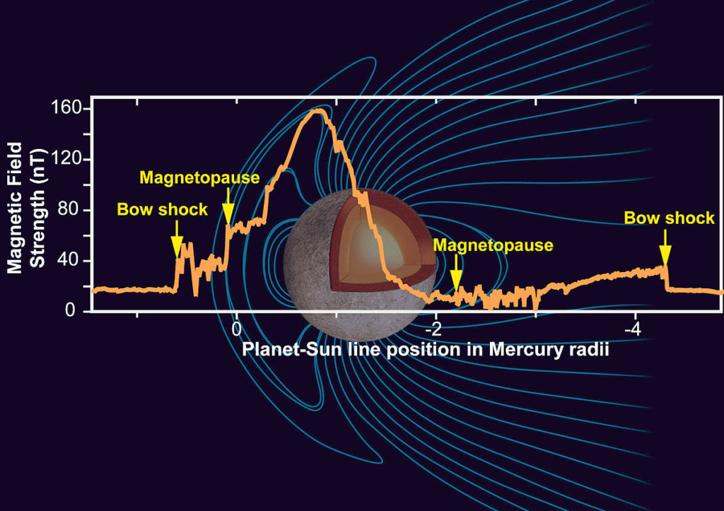 BepiColombo misteri Mercurio