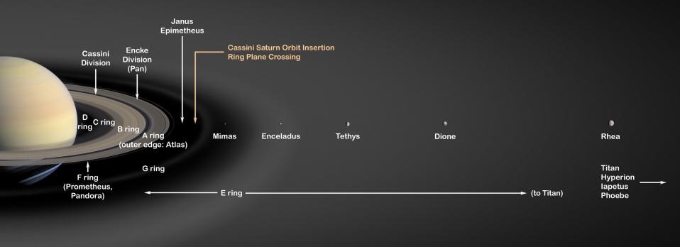 Encelado Saturno