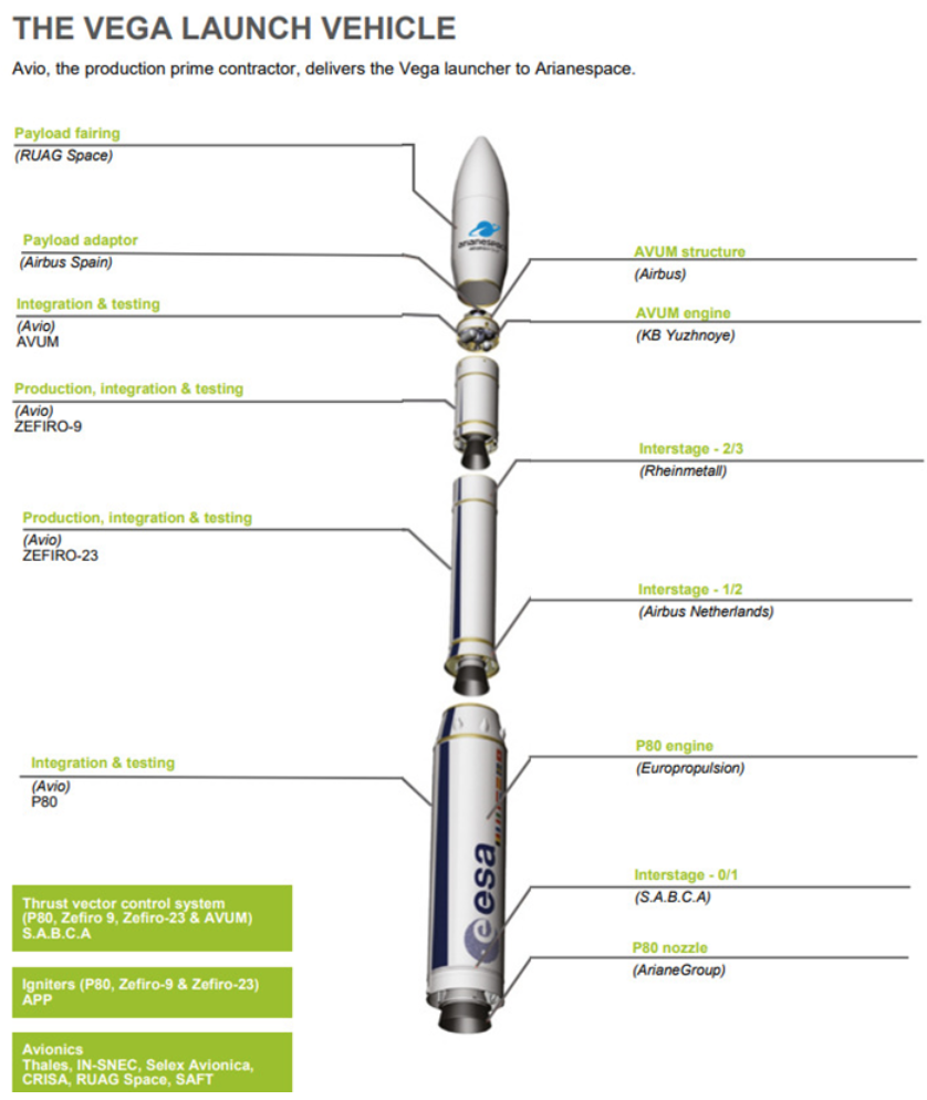 Vega lancia 53 satelliti