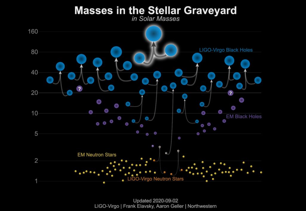 buco nero onde gravitazionali