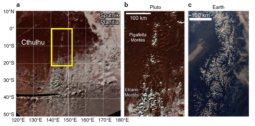 Confronto tra le montagne innevate di Plutone e la catena montuosa terrestre delle Alpi.