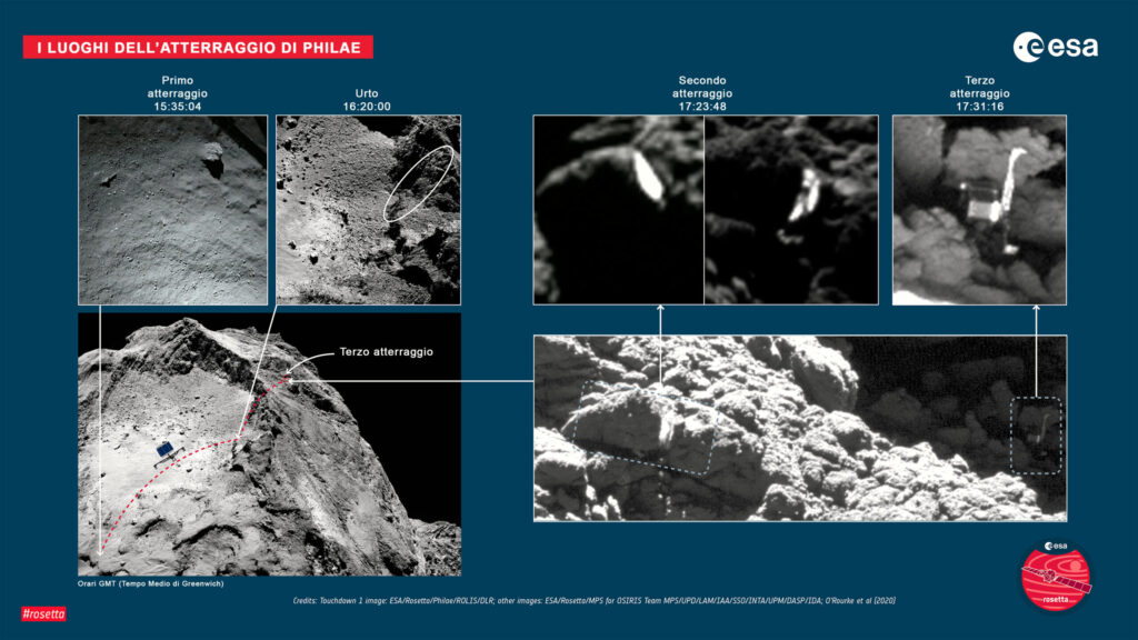 Philae cometa nucleo ghiaccio