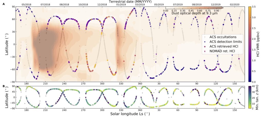 Exomars scoperta Marte