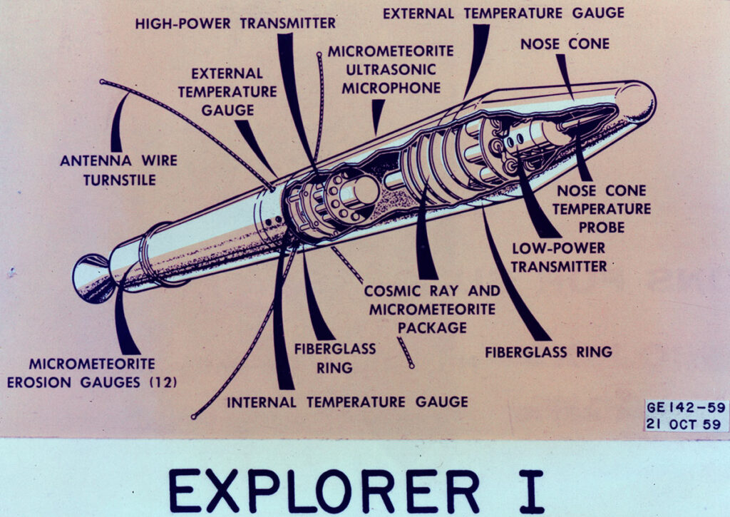 Explorer 1 primo satellite USA