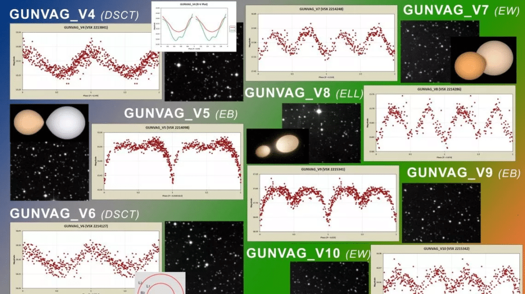 Le stelle binarie osservate dal team di astrofili italiani.  Crediti: Giuseppe Conzo.