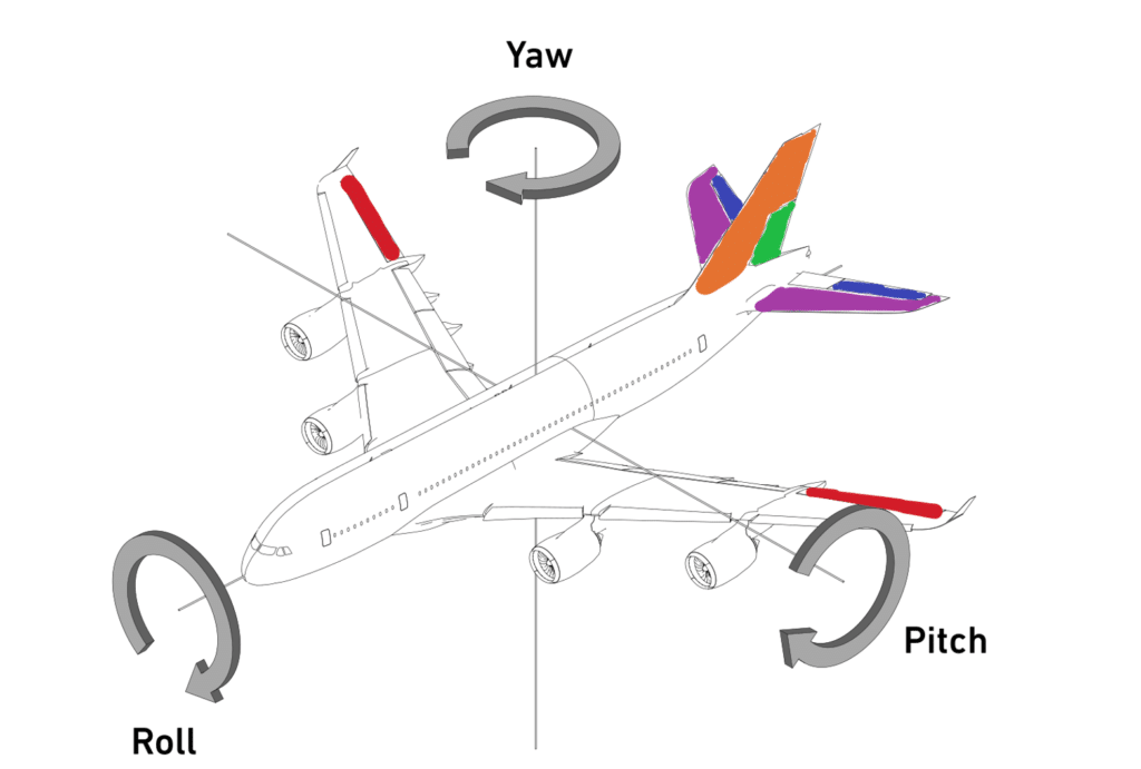 stabilità e manovrabilità di un aereo