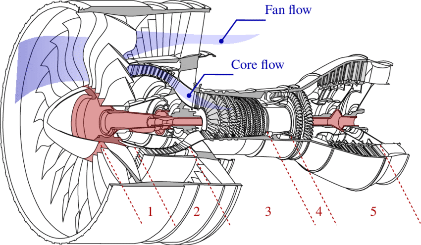 turbofan motore aeronautico