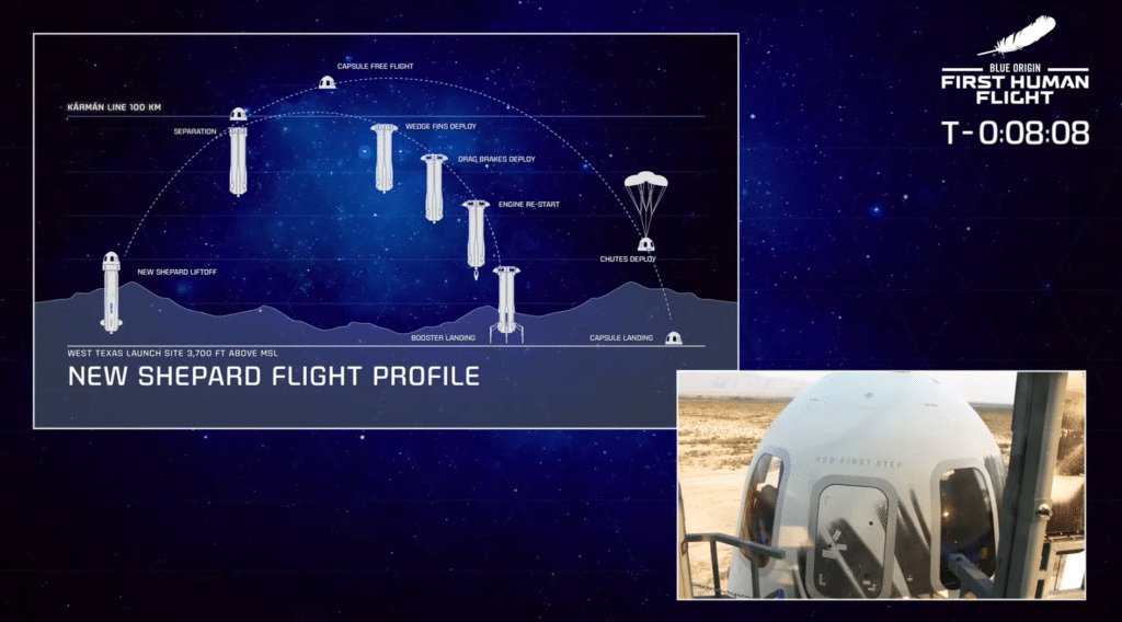 Profilo di missione del primo lancio con equipaggio della New Shepard. Crediti: Blue Origin.