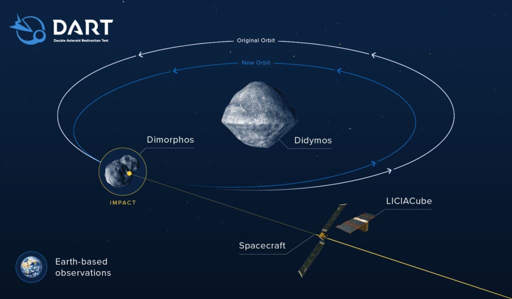 Da Torino allo spazio aperto: LiciaCube di Argotec farà parte del sistema di difesa planetaria DART. Solo una prova, per ora.