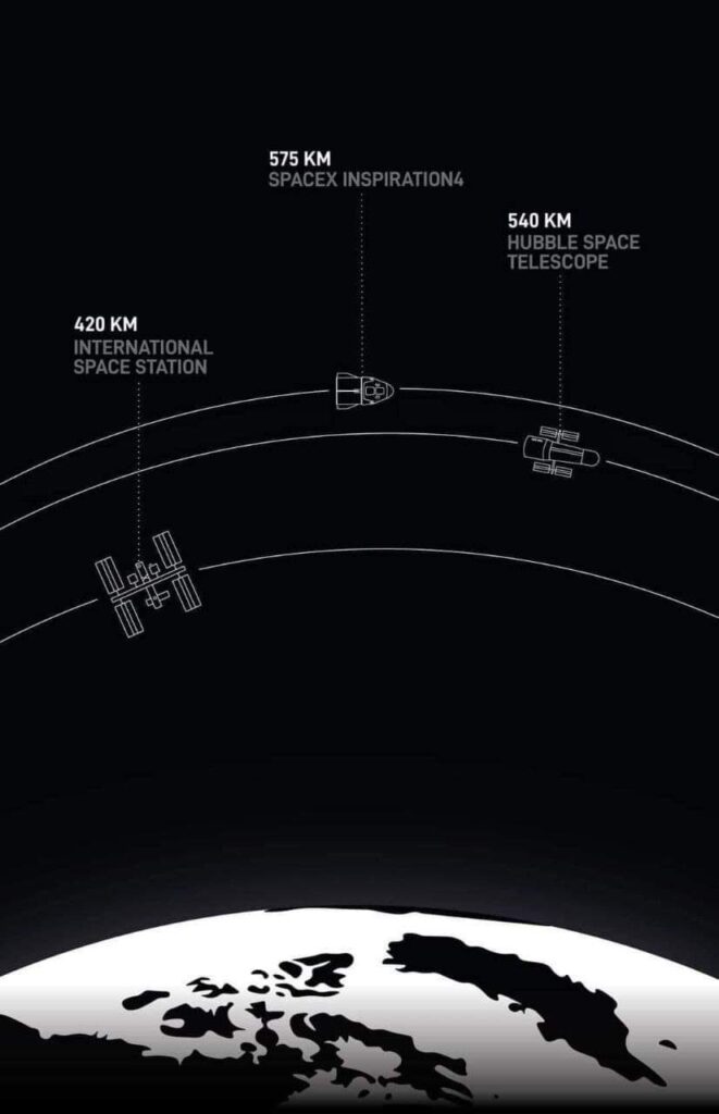 Inspiration4 SpaceX missione civili