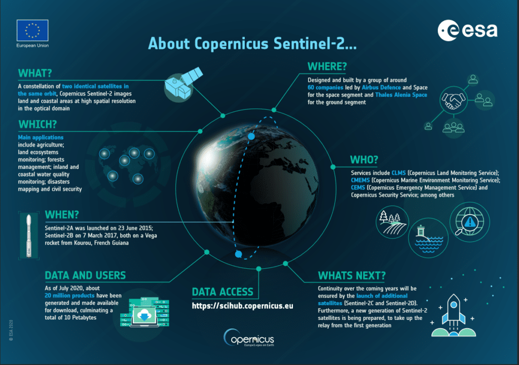 Infografica missione Sentinel 2 Credits: ESA