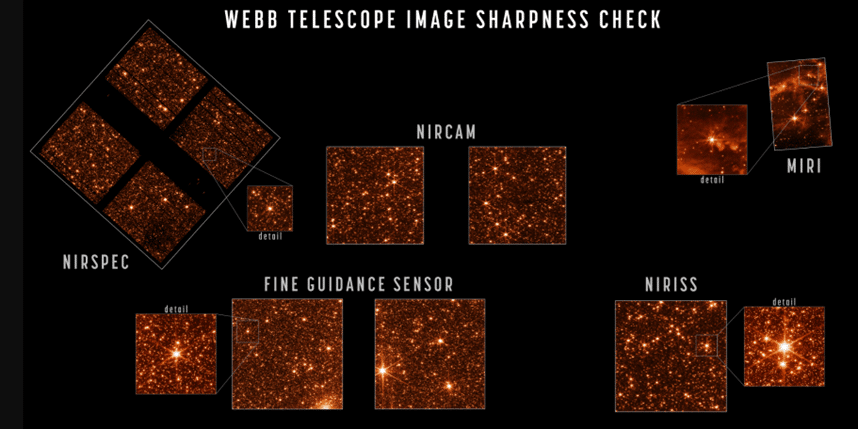 I tre strumenti di imaging del telescopio Webb sono la NIRCam, il NIRISS e MIRI, mentre NIRSpec è uno spettrografo capace di acquisire immagini per le calibrazioni.