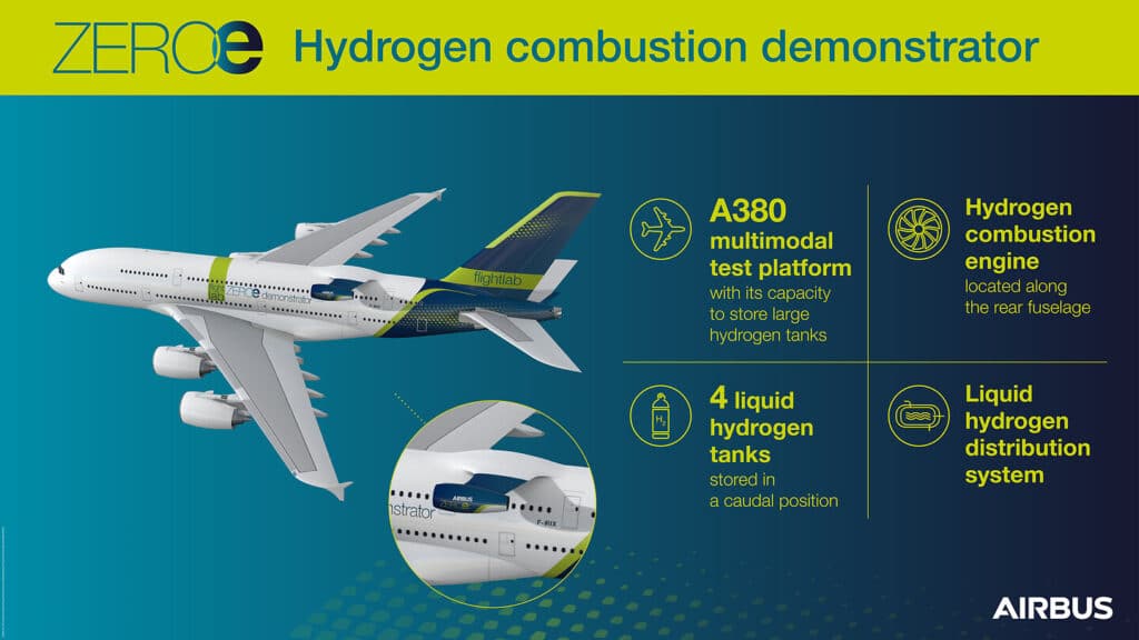 Aerei che non inquinano? Airbus ci prova con la propulsione ad idrogeno, obiettivo emissioni zero. Il nuovo ZEROe è previsto per il 2035.
