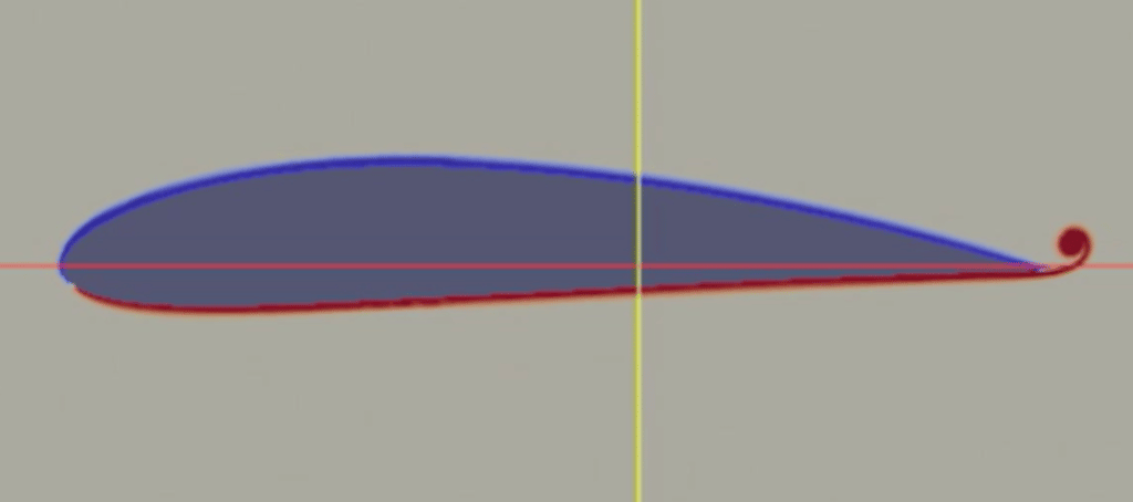 Come nasce la portanza aerodinamica, vortice di partenza , in rosso, dopo lo spigolo del profilo, Credits Nasa. Come fa a volare un aereo?