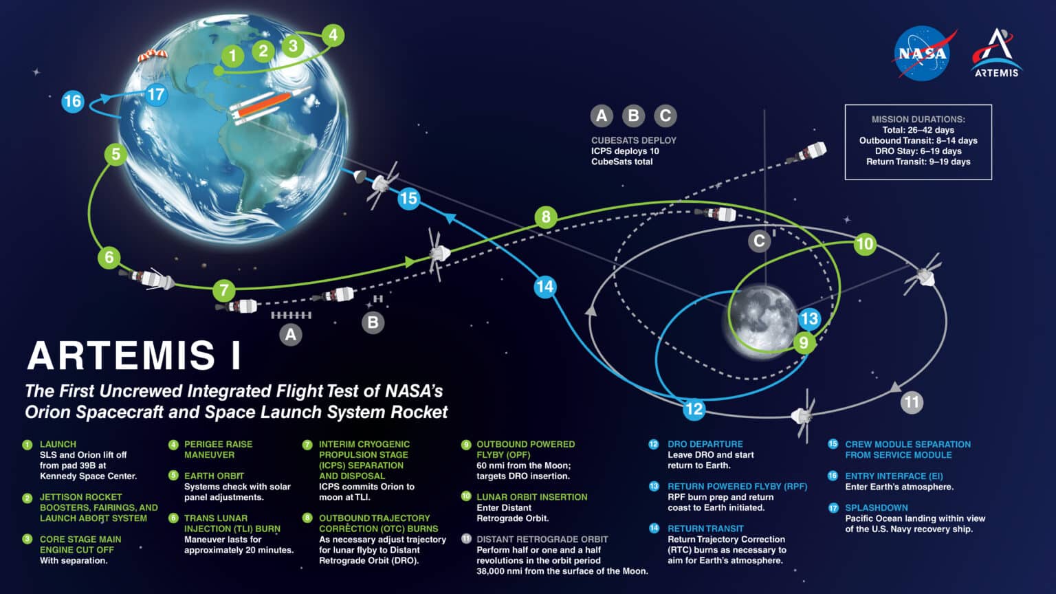 Artemis I: Dettagli Della Missione NASA E Dove Seguire Il Lancio | CUENEWS