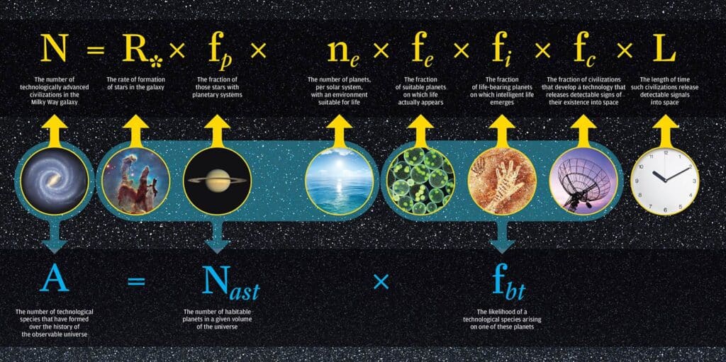 Paradosso di Fermi