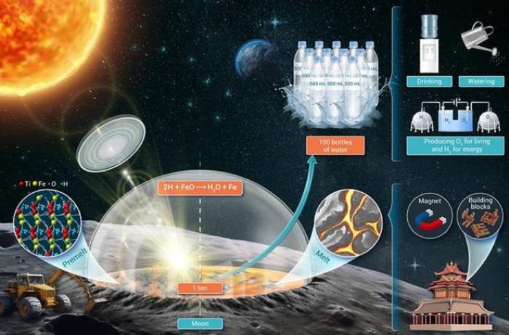 Come verrà prodotta l'acqua sulla Luna