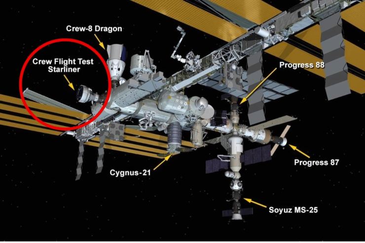 La posizione della Starliner sull'ISS