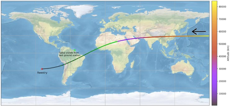 La traiettoria del rientro di un satellite