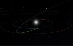 Traiettoria dell'asteroide