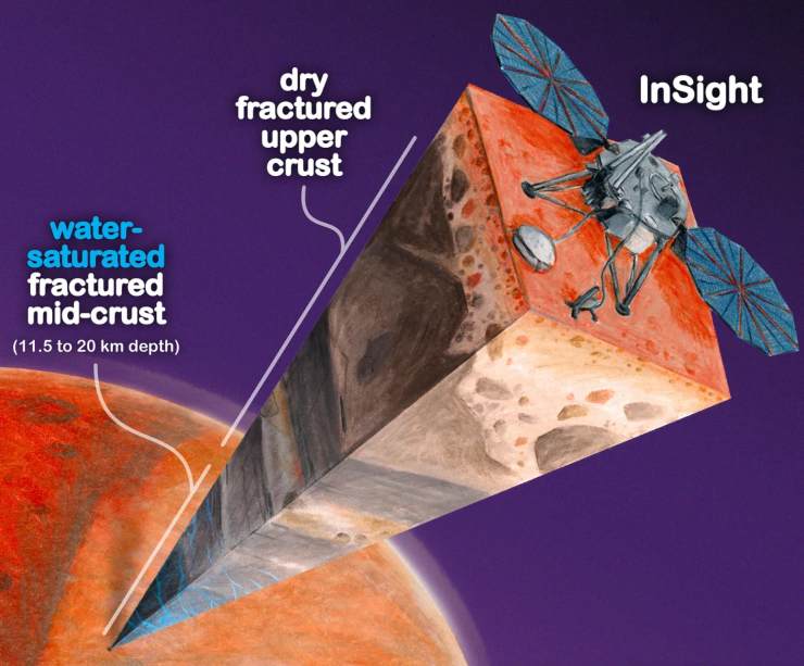 Un oceano di acqua ghiacciata sotto la superficie di Marte