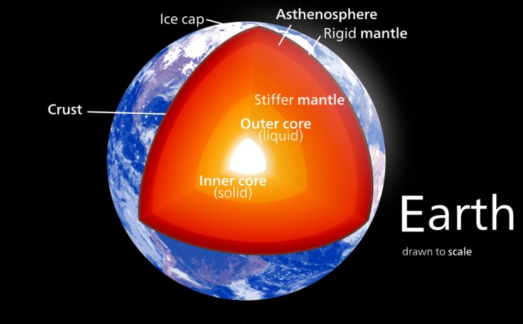 Illustrazione del nucleo terrestre (Pixabay)