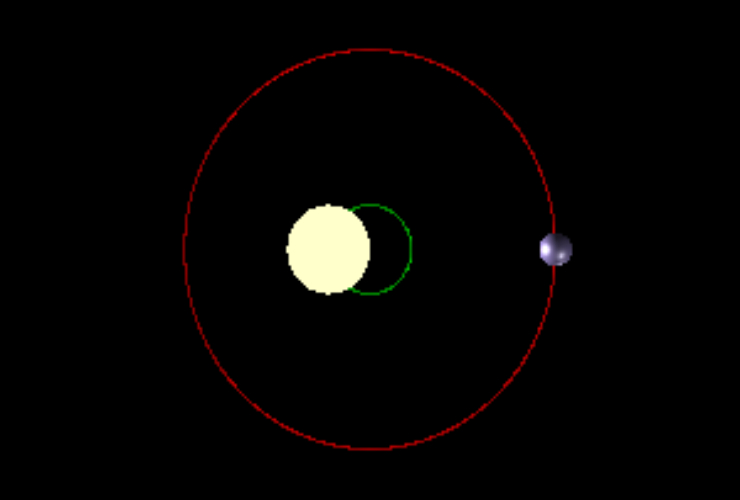 ll movimento del Sole attorno ad un baricentro (NASA)