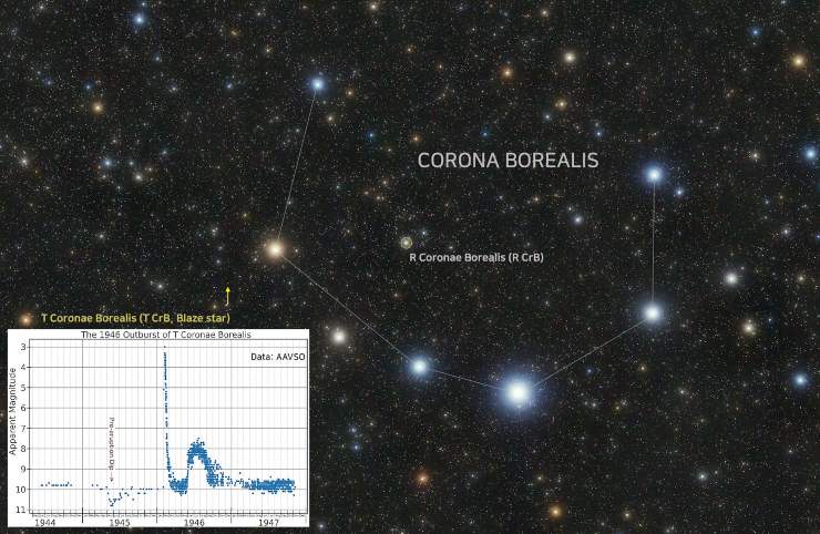 Illustrazione della costellazione della Corona Boreale (Bum-Suk Yeom_AAVS)