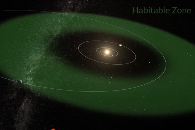 scoperta cambia prospettiva pianeta abitabile