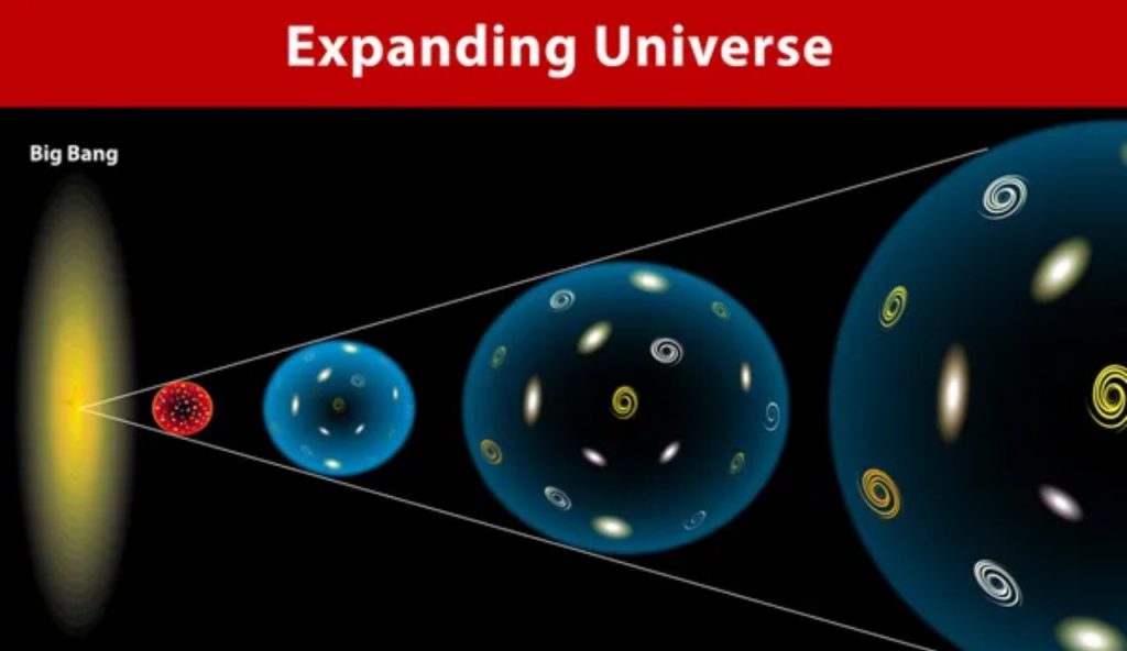 Teoria universo in espansione