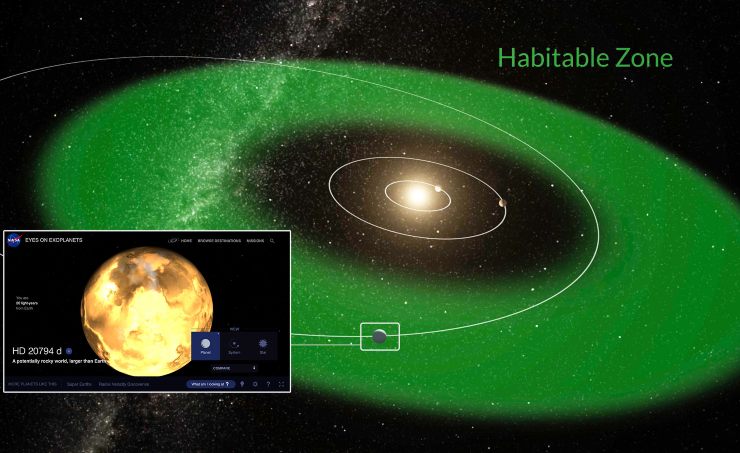 Illustrazione artistica artistica del pianeta Hd 20794 (NASA FOTO) - www.aerospacecue.it