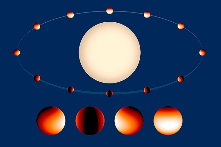 Illustrazione dell'orbita di Wasp-43b (Wikipedia Esa Hubble FOTO) - www.aerospacecue.it