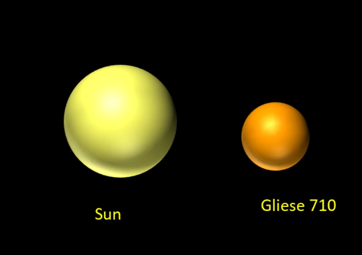 Sole e Gliese 710