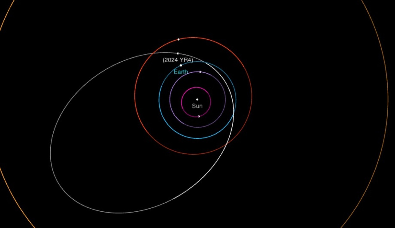 L'orbita di 2024 YR4 (CNEOS foto)